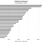 AMD EPYC 7401P UnixBench Whetstone Benchmark