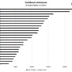 AMD EPYC 7401P UnixBench Whetstone Benchmark
