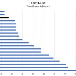 AMD EPYC 7401P C Ray Benchmark