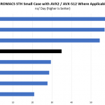AMD Threadripper 1950X GROMACS Small Benchmark