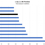 AMD Threadripper 1950X C Ray 8K Preview