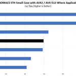 Dual AMD EPYC 7251 GROMACS Small