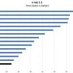 Dual AMD EPYC 7251 C Ray Benchmarks