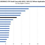 Dual AMD EPYC 7281 GROMACS STH Small Benchmark