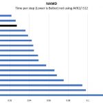 Dual AMD EPYC 7281 NAMD Benchmark