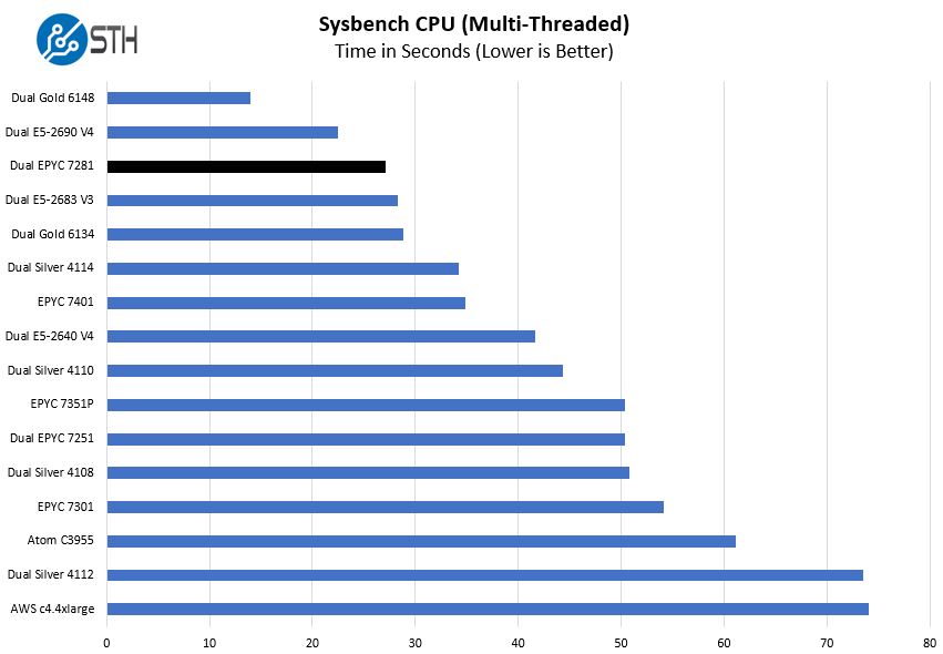 2017 Cpu Charts