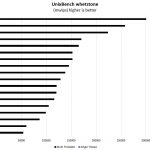 Dual AMD EPYC 7281 UnixBench Whetstone Benchmark