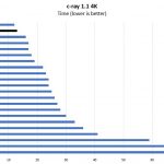 Dual AMD EPYC 7281 C Ray 4k Benchmark