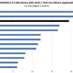 Intel Xeon E3 1585 V5 GROMACS 57K Benchmark