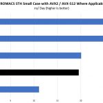 Intel Xeon E3 1585 V5 GROMACS Small Case Benchmark