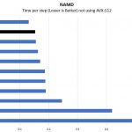 Intel Xeon E3 1585 V5 NAMD Benchmark