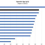 Intel Xeon E3 1585 V5 OpenSSL Sign Benchmark