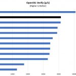 Intel Xeon E3 1585 V5 OpenSSL Verify Benchmark