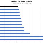 Intel Xeon E3 1585 V5 Sysbench CPU Single Threaded Benchmark