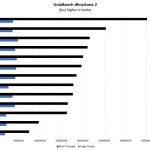 Intel Xeon E3 1585 V5 UnixBench Dhrystone 2 Benchmark