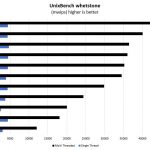 Intel Xeon E3 1585 V5 UnixBench Whetstone Benchmark