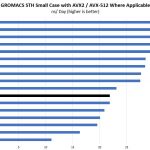 Intel Xeon Silver 4114 GROMACS STH Small Benchmark