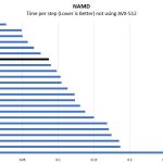 Intel Xeon Silver 4114 NAMD Benchmark