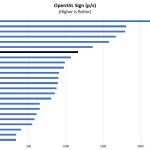 Intel Xeon Silver 4114 OpenSSL Sign Benchmark