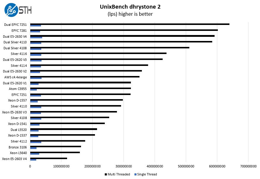 Какой xeon лучше для игр. Самое высокое частота Xeon e5. Стресс тест процессора Intel Xeon e3 1240 v6. Стресс тест Intel Xeon e3 1240 Aida. Xeon Silver 2.8 картинки.