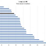 Intel Xeon Silver 4114 C Ray Benchmark 4k