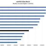 Intel Xeon Silver 4114 Chess Benchmark