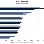 Intel Xeon Silver 4116 7zip Compression Benchmark