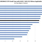 Intel Xeon Silver 4116 GROMACS STH Small Benchmark