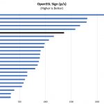 Intel Xeon Silver 4116 OpenSSL Sign Benchmark