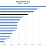 Intel Xeon Silver 4116 OpenSSL Verify Benchmark