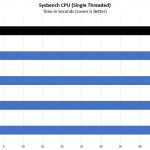 Intel Xeon Silver 4116 Sysbench Single Thread Benchmark