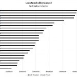 Intel Xeon Silver 4116 Unixbench Dhrystone 2 Benchmark