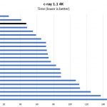 Intel Xeon Silver 4116 C Ray Benchmark