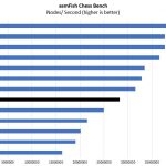 Intel Xeon Silver 4116 Chess Benchmark