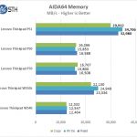 Lenovo ThinkPad P51 AIDA64 Memory