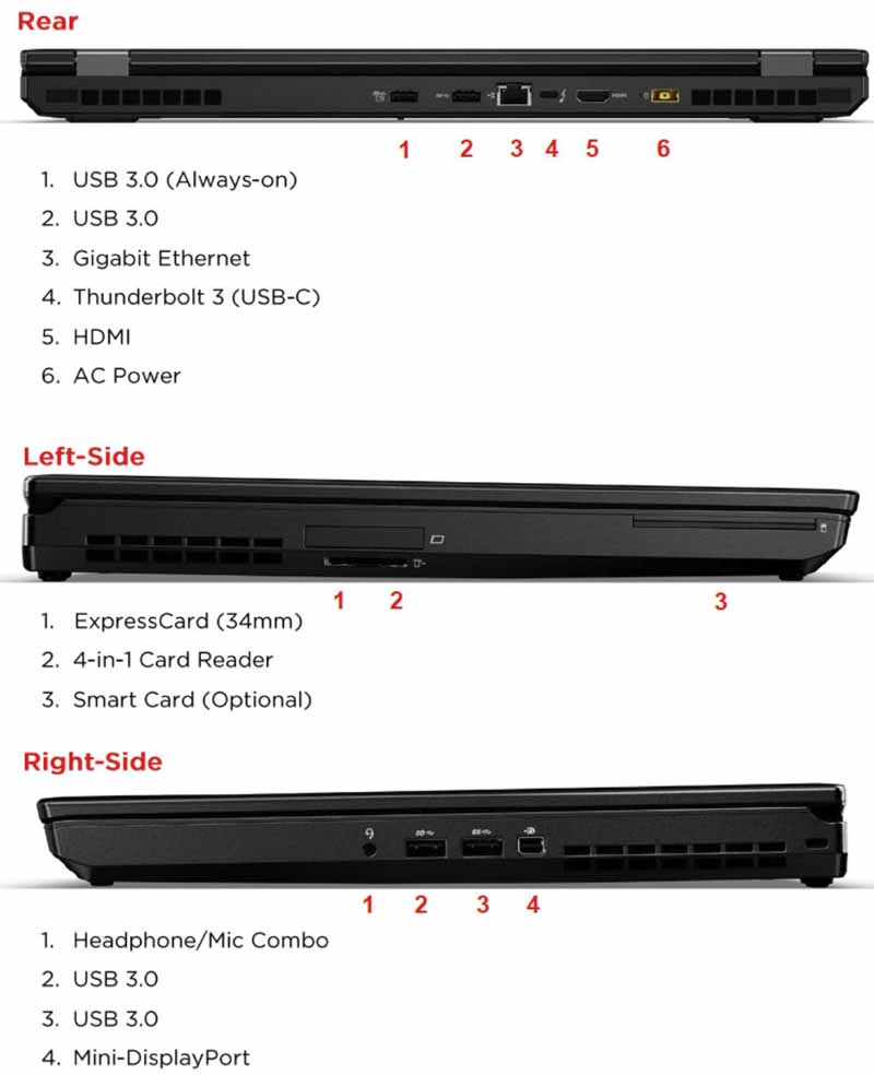 Lenovo ThinkPad P51 IO Ports