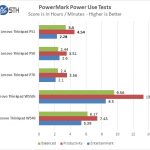 Lenovo ThinkPad P51 Power Test
