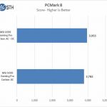 MSI X399 Gaming Pro Carbon AC Motherboard PCMark 8