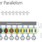 Microsoft Brainwave FPGA Parallelism