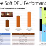 Microsoft Brainwave Intel Stratix 10 Improvement