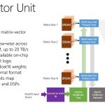 Microsoft Brainwave Matrix Vector Unit