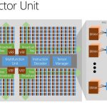 Microsoft Brainwave Matrix Vector Unit Diagram