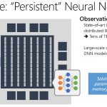 Microsoft Brainwave Persistent Neural Nets On FPGA Memory