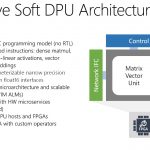 Microsoft Brainwave Soft DPU Architecture
