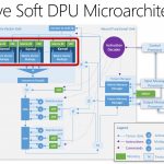 Microsoft Brainwave Soft DPU Microarchitecture