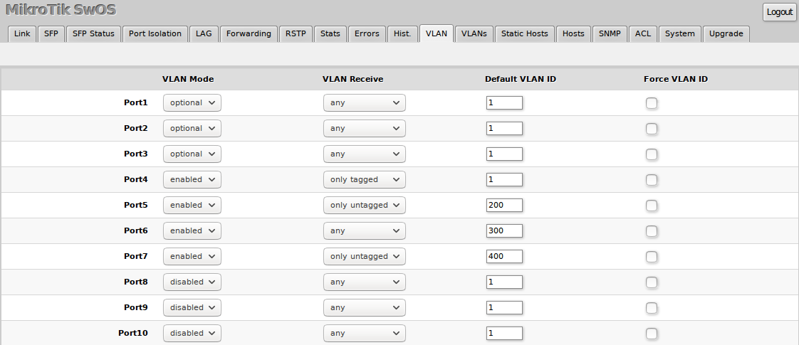 Mikrotik CSS326 RM SW OS VLAN