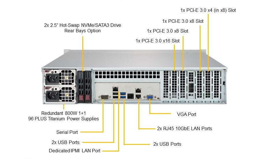 Command port. Supermicro 825-7 порт ILO. Supermicro 2 lan. Supermicro 827-20 порт ILO. Supermicro x12 IPMI.