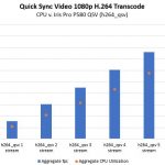 Supermicro SYS 5019S TN4 H264_qsv Encode