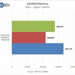 Supermicro X11DAi N AIDA64 Memory