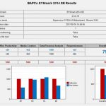 Supermicro X11DAi N BAPCo SYSmark 2014 SE Results